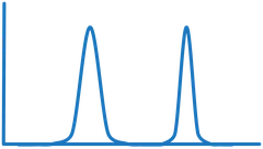 Specificity icon